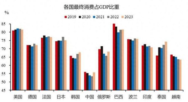 配资知识平台网 当我们提起拉动消费时，应该拉动什么消费？