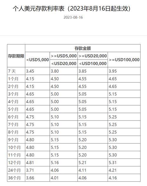 十大正规实盘配资平台 美元存款理财年利率超4%？银行经理竟喊别冲动
